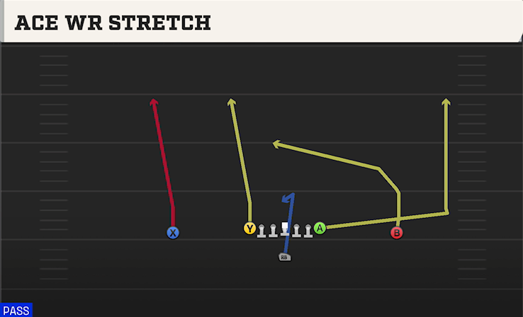 ACE WR STRETCH play diagram College Football 27