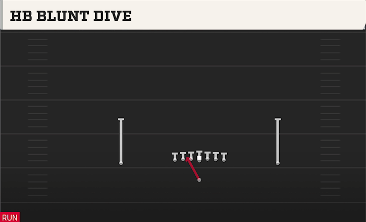 HB BLUNT DIVE play diagram College Football 27