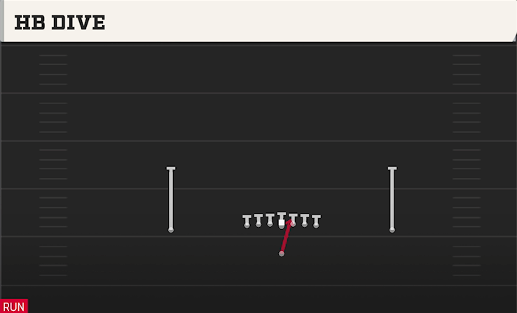 HB DIVE play diagram College Football 27