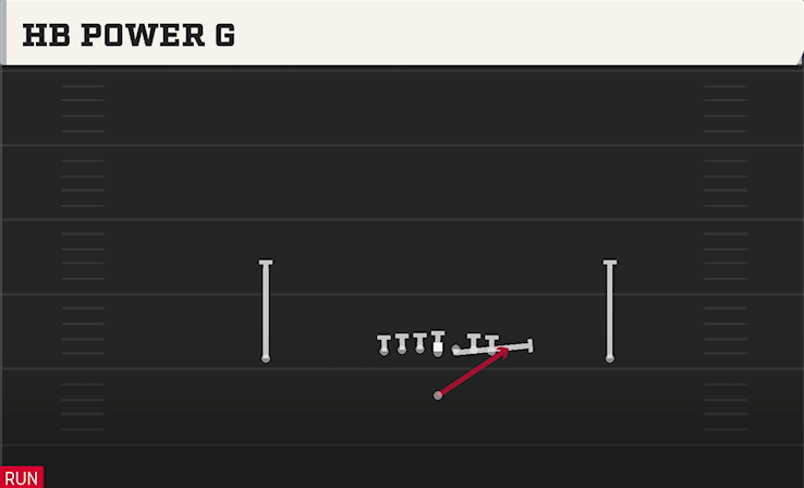 HB POWER O play diagram College Football 27