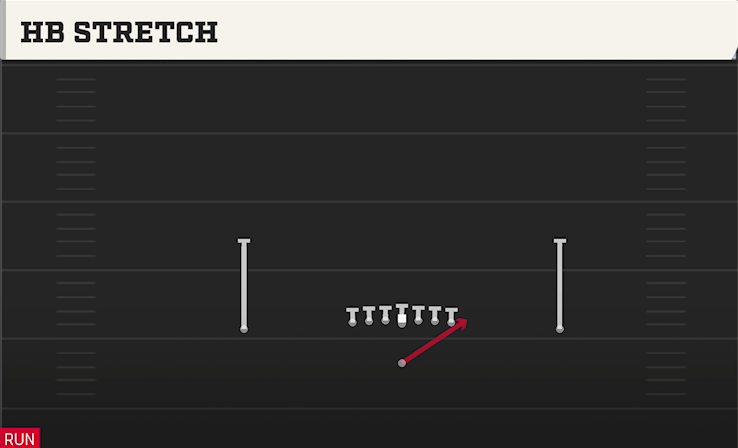 HB STRETCH play diagram College Football 27