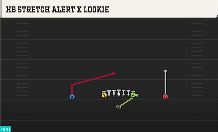 HB STRETCH ALERT X LOOKIE play diagram College Football 27