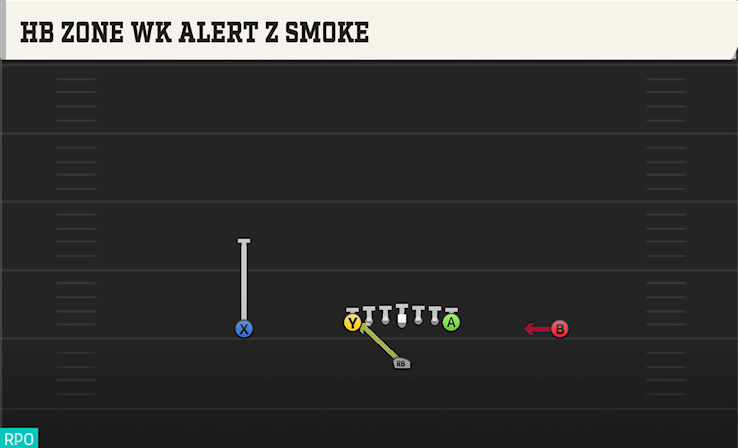 HB ZONE WK ALERT Z SMOKE play diagram College Football 27