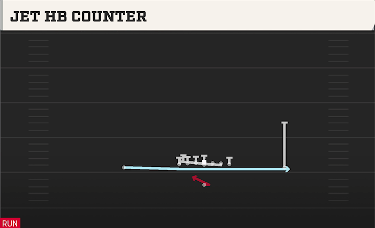 JET HB COUNTER play diagram College Football 27