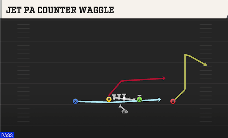 JET PA COUNTER WAGGLE play diagram College Football 27