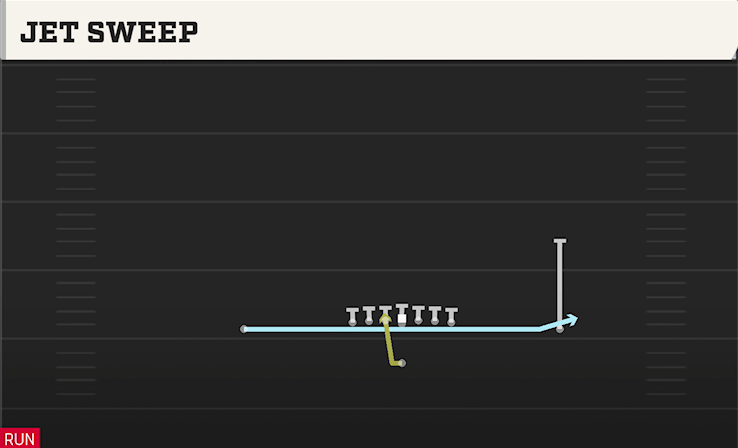 JET SWEEP play diagram College Football 27