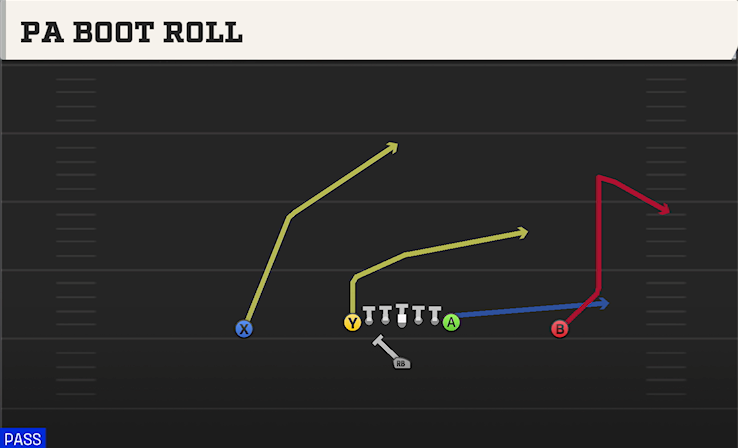 PA BOOT ROLL play diagram College Football 27