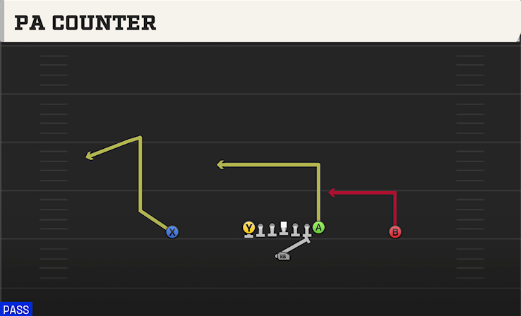 PA COUNTER play diagram College Football 27