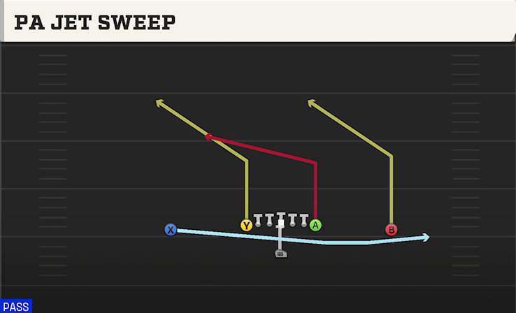 PA JET SWEEP play diagram College Football 27