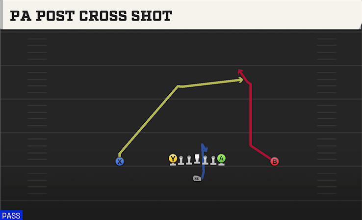 PA POST CROSS SHOT play diagram College Football 27
