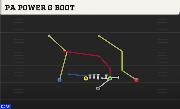PA POWER G BOOT play diagram College Football 27
