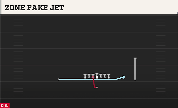 ZONE FAKE JET play diagram College Football 27