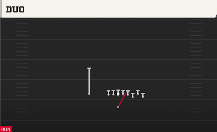 DUO play diagram College Football 27