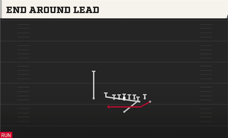 END AROUND LEAD play diagram College Football 27
