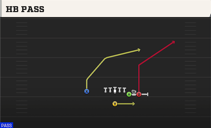 HB PASS play diagram College Football 27