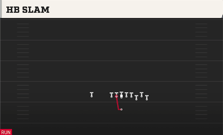 HB SLAM play diagram College Football 27