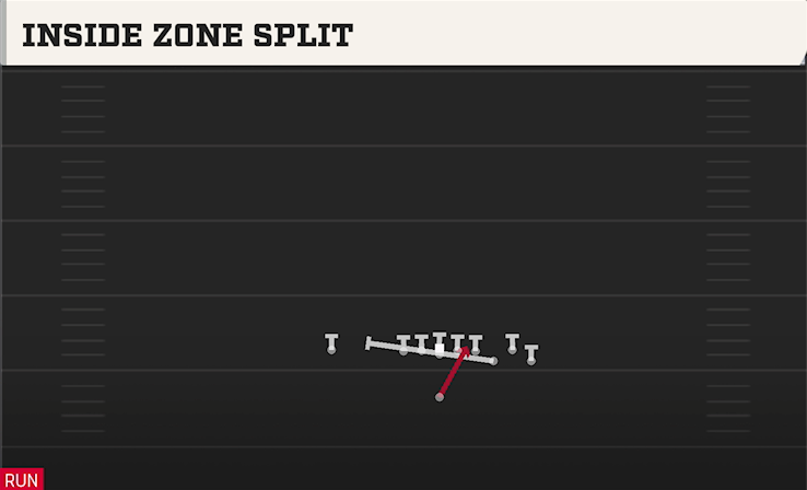 INSIDE ZONE SPLIT play diagram College Football 27