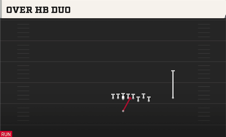 OVER HB DUO play diagram College Football 27