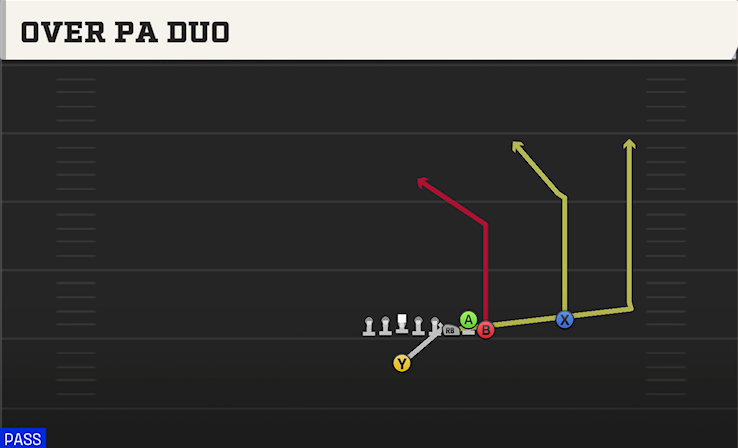 OVER PA DUO play diagram College Football 27