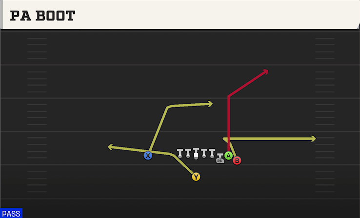 PA BOOT play diagram College Football 27