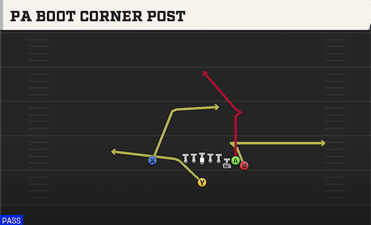 PA BOOT CORNER POST play diagram College Football 27