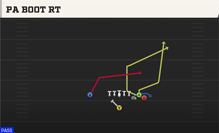 PA BOOT RT play diagram College Football 27