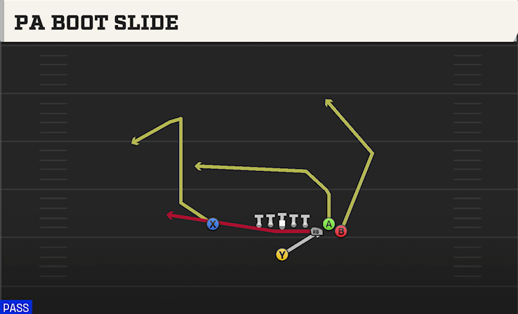 PA BOOT SLIDE play diagram College Football 27