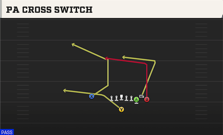PA CROSS SWITCH play diagram College Football 27