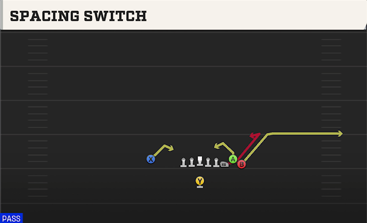 SPACING SWITCH play diagram College Football 27
