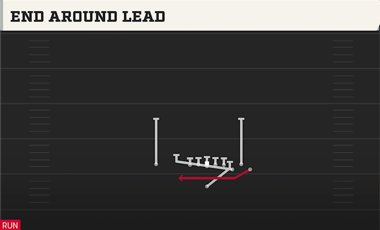 END AROUND LEAD play diagram College Football 27