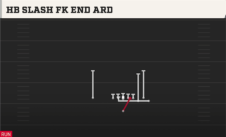 HB SLASH FK END ARD play diagram College Football 27