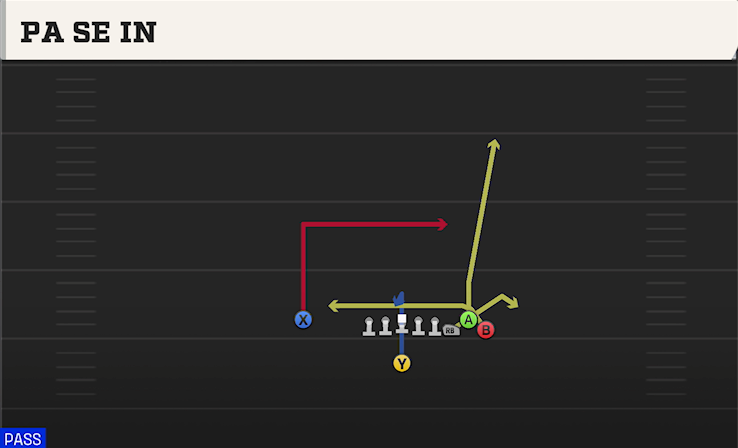 PA SE IN play diagram College Football 27