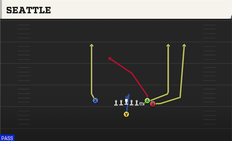 SEATTLE play diagram College Football 27