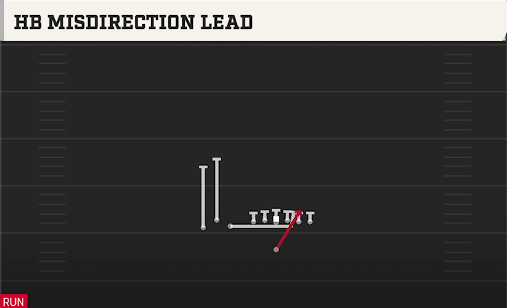 HB MISDIRECTION LEAD play diagram College Football 27