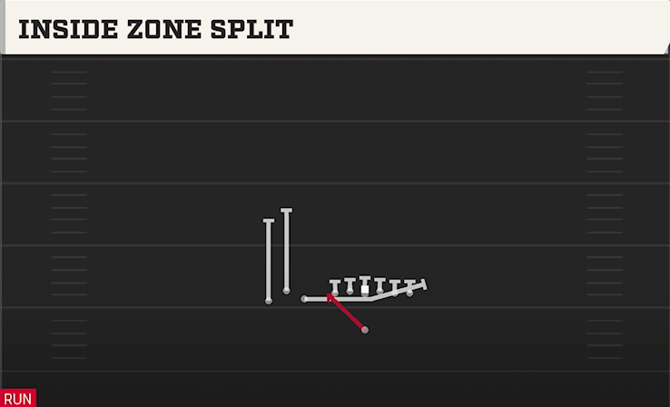 INSIDE ZONE SPLIT play diagram College Football 27