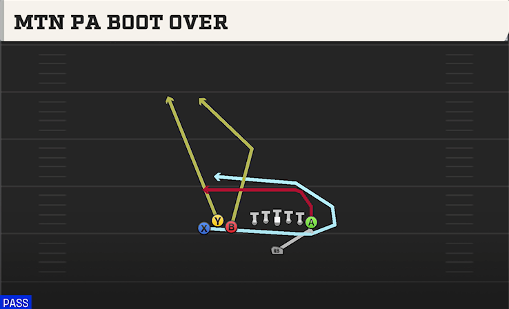 MTN PA BOOT OVER play diagram College Football 27