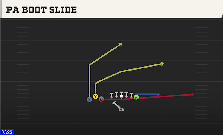 PA BOOT SLIDE play diagram College Football 27