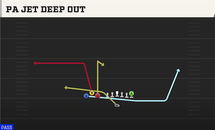 PA JET DEEP OUT play diagram College Football 27