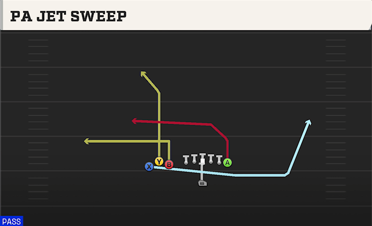 PA JET SWEEP play diagram College Football 27