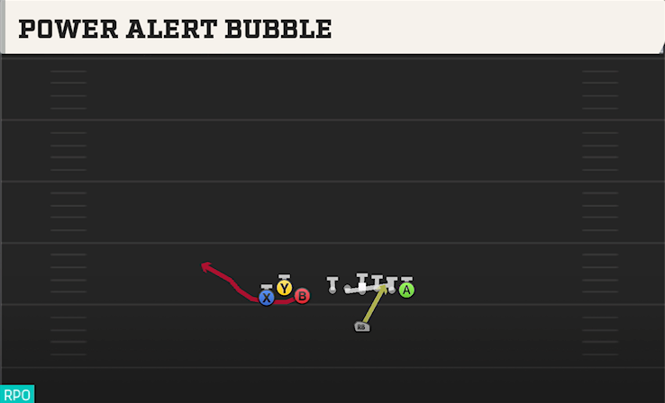 POWER ALERT BUBBLE play diagram College Football 27