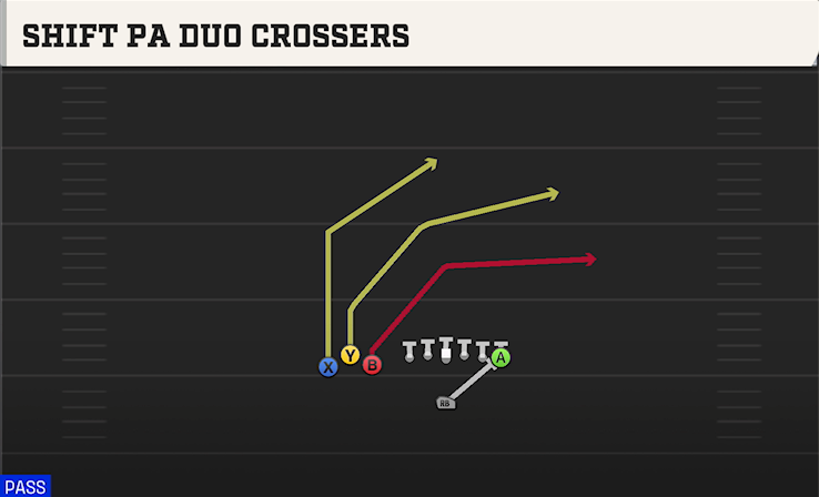 SHIFT PA DUO CROSSERS play diagram College Football 27