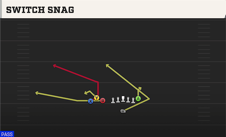 SWITCH SNAG play diagram College Football 27