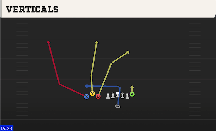VERTICALS play diagram College Football 27