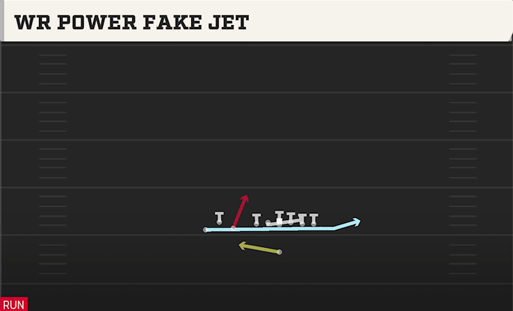WR POWER FAKE JET play diagram College Football 27