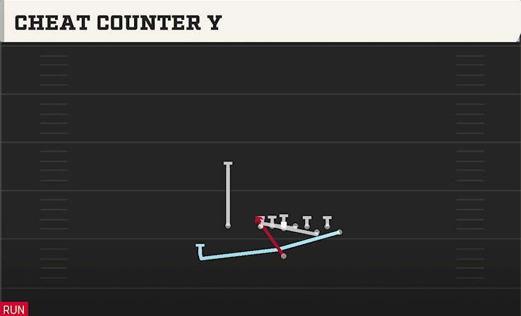 CHEAT COUNTER Y play diagram College Football 27