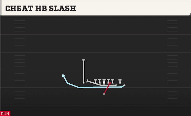 CHEAT HB SLASH play diagram College Football 27