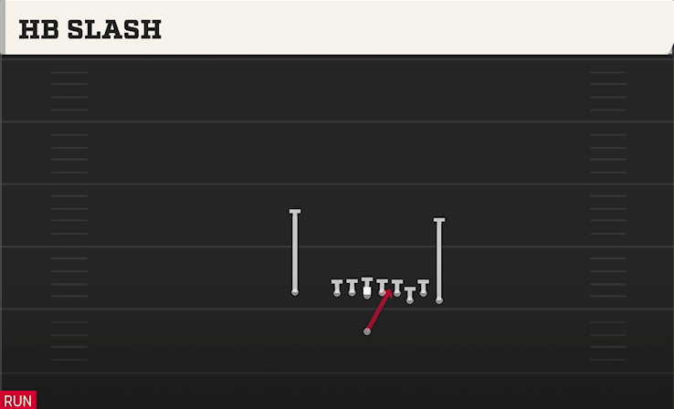 HB SLASH play diagram College Football 27