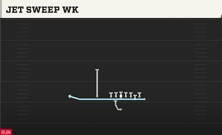 JET SWEEP WK play diagram College Football 27