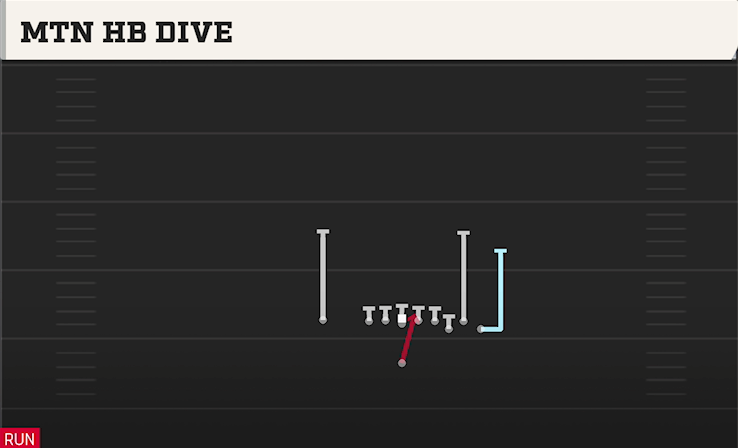 MTN HB DIVE play diagram College Football 27