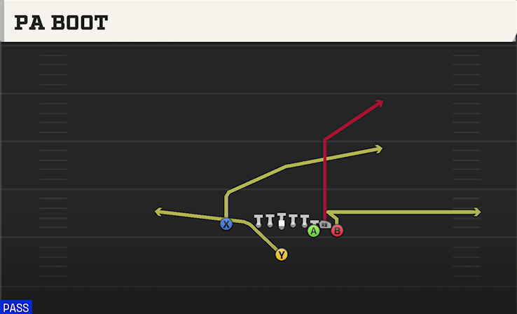 PA BOOT play diagram College Football 27